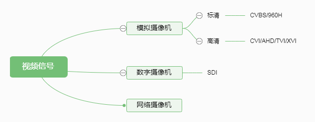 Security Camera Security Camera