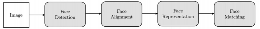 /uploads/image/2022/06/29/face-recognition-algorithm-3.png face-recognition-algorithm-3.png