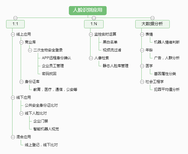 /uploads/image/2022/06/29/face-recognition-algorithm-4.png face-recognition-algorithm-4.png