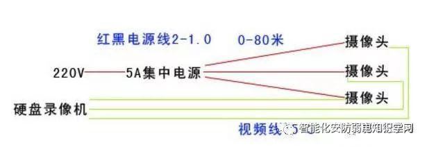 /uploads/image/2022/10/10/centralized-power-supply-2.jpg centralized-power-supply-2.jpg
