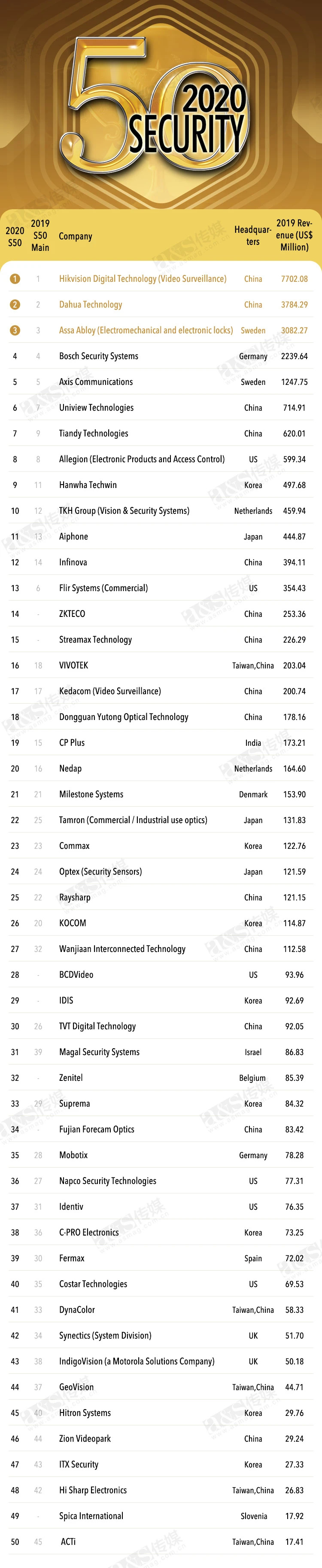 A&S_Security_50_2020.jpg A&S_Security_50_2020.jpg